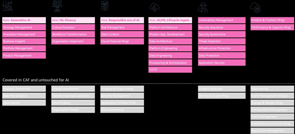 چارچوب پذیرش فضای ابری (cloud adoption framework) چیست؟