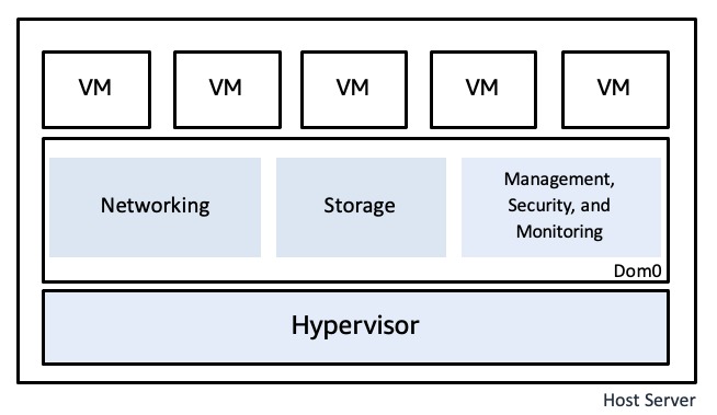 سرور ابری (Cloud Server) چیست؟ 