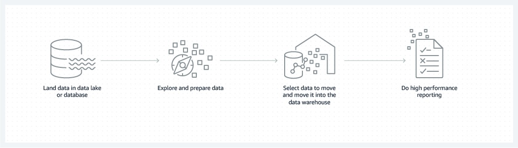 انبار داده (Data Warehouse) به چه معناست؟