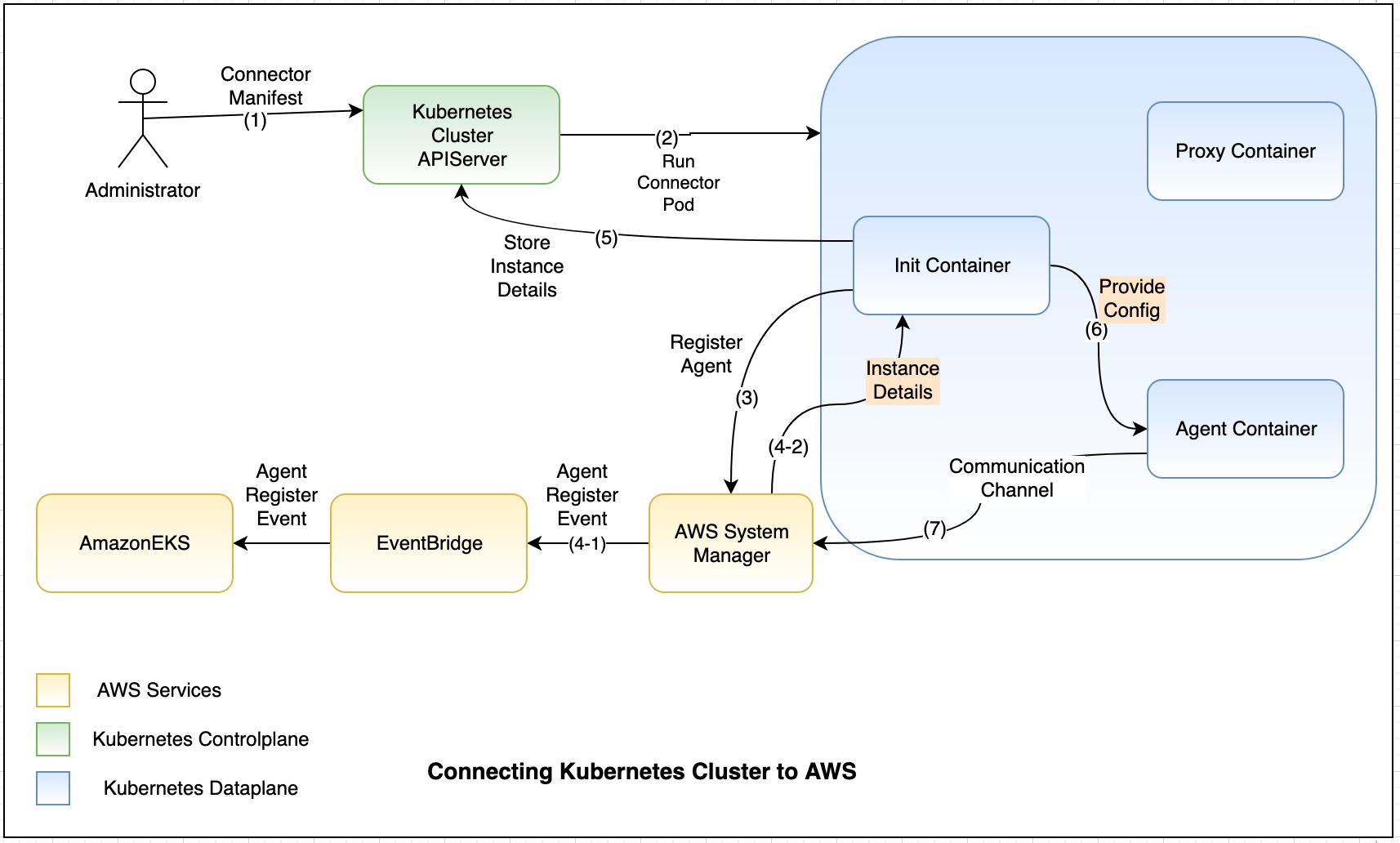 کلاستر کوبرنتیس (Kubernetes Cluster) چیست؟