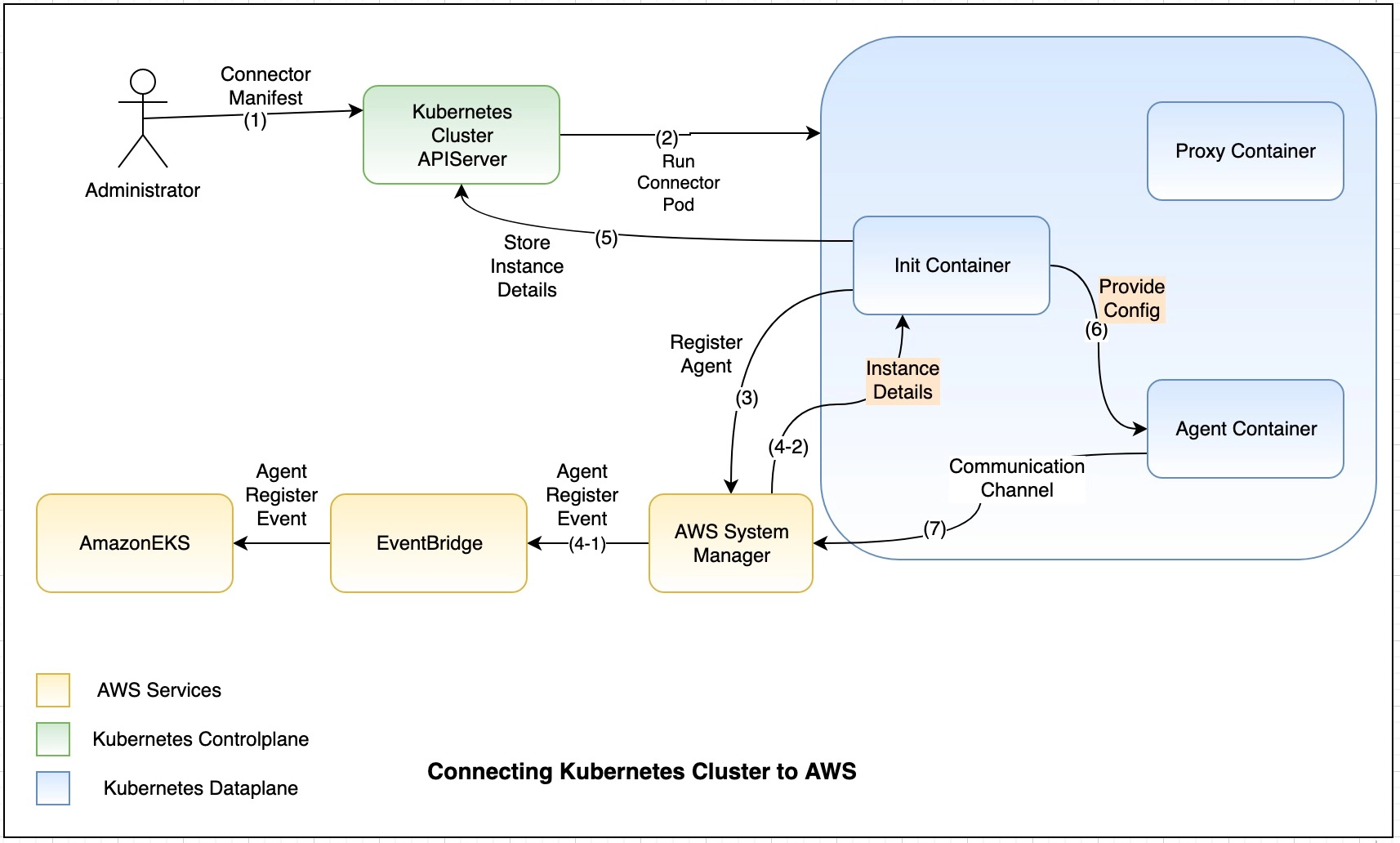 کلاستر کوبرنتیس (Kubernetes Cluster)