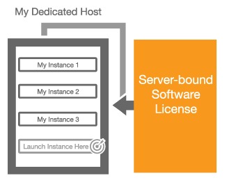سرور ابری (Cloud Server) چیست؟ 