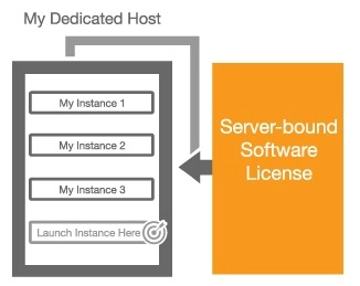 سرور ابری (Cloud Server),API