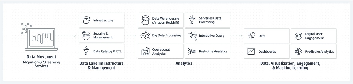 انبار داده (Data Warehouse) به چه معناست؟