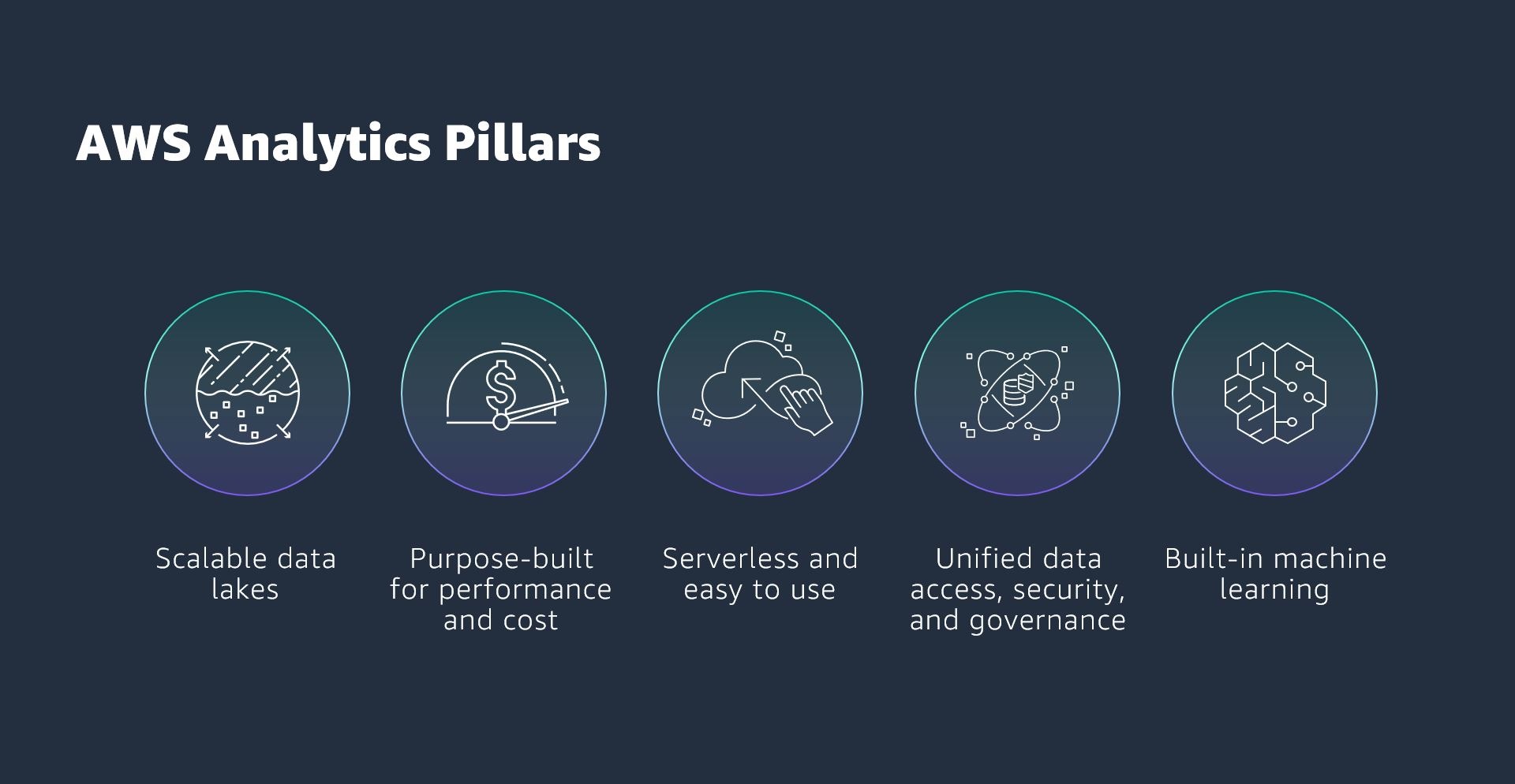 تحلیل پیشرفته (Advanced Analytics) چیست؟ 