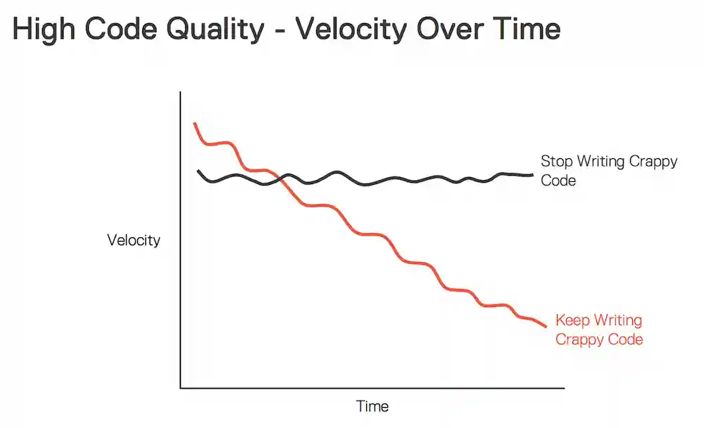 چگونه کیفیت کد را اندازه‌گیری می‌کنید؟