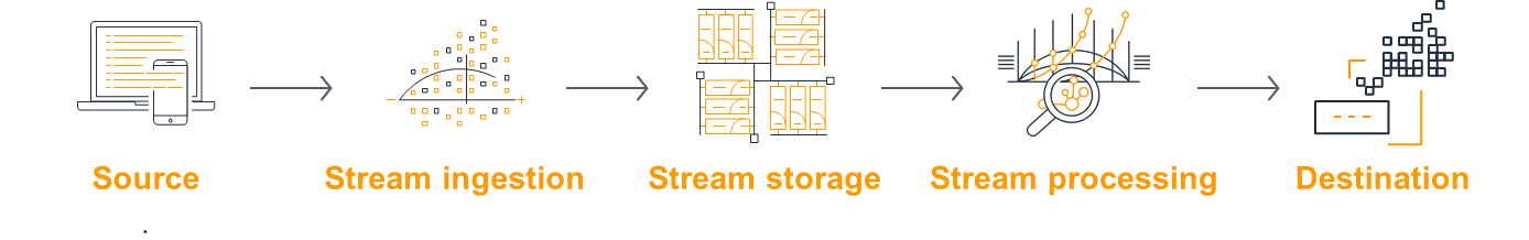 پخش داده‌های بلادرنگ (real-time data streaming) چیست؟