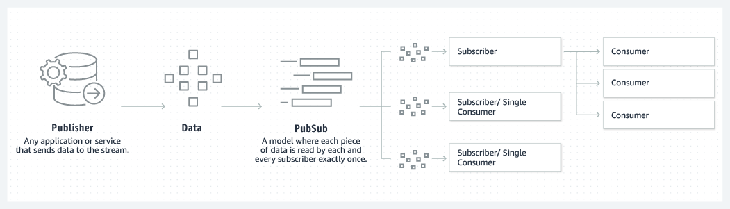 Apache Kafka,RabbitMQ,Scalability,کافکا، مقیاس پذیری، داده های بی درنگ