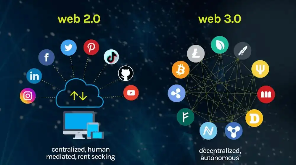 چالشهای وب ۲.۰