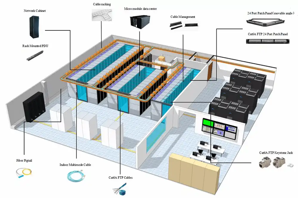 مرکز داده درون یک مرکز داده چیست؟