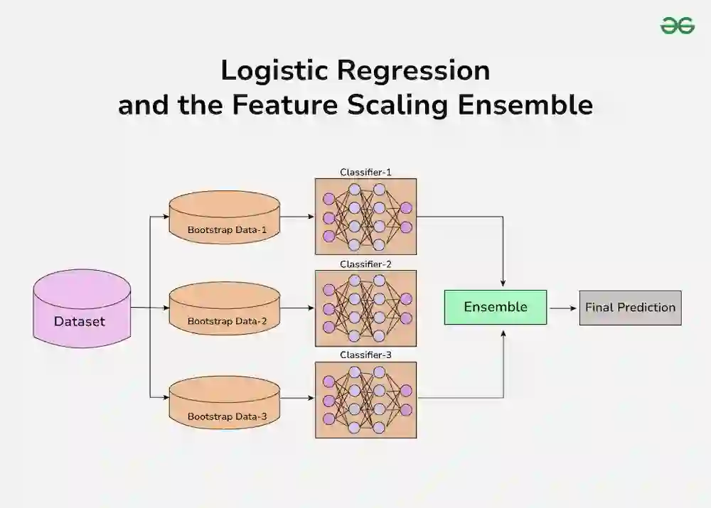 تحلیل رگرسیون چگونه کار میکند؟