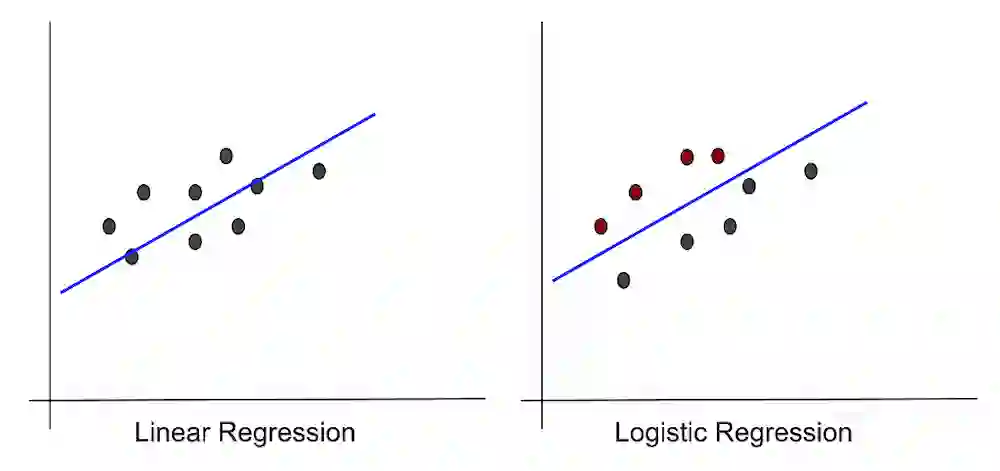 رگرسیون لجستیک چگونه با سایر تکنیکهای ml مقایسه میشود؟