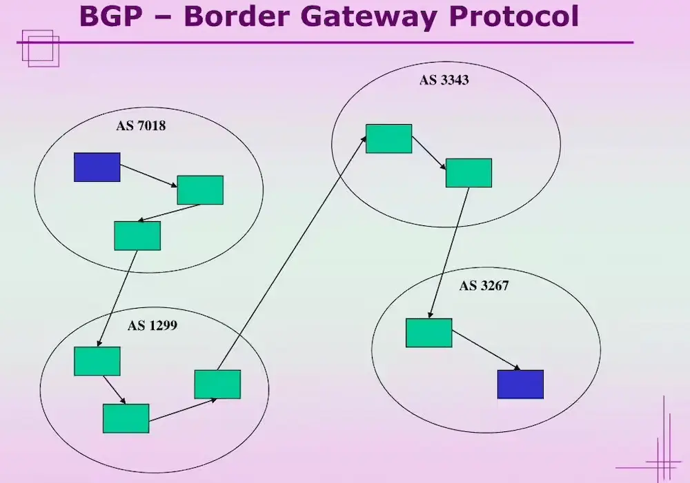 bgp پروتکل دروازه مرزی چگونه مقیاس را مدیریت میکند؟