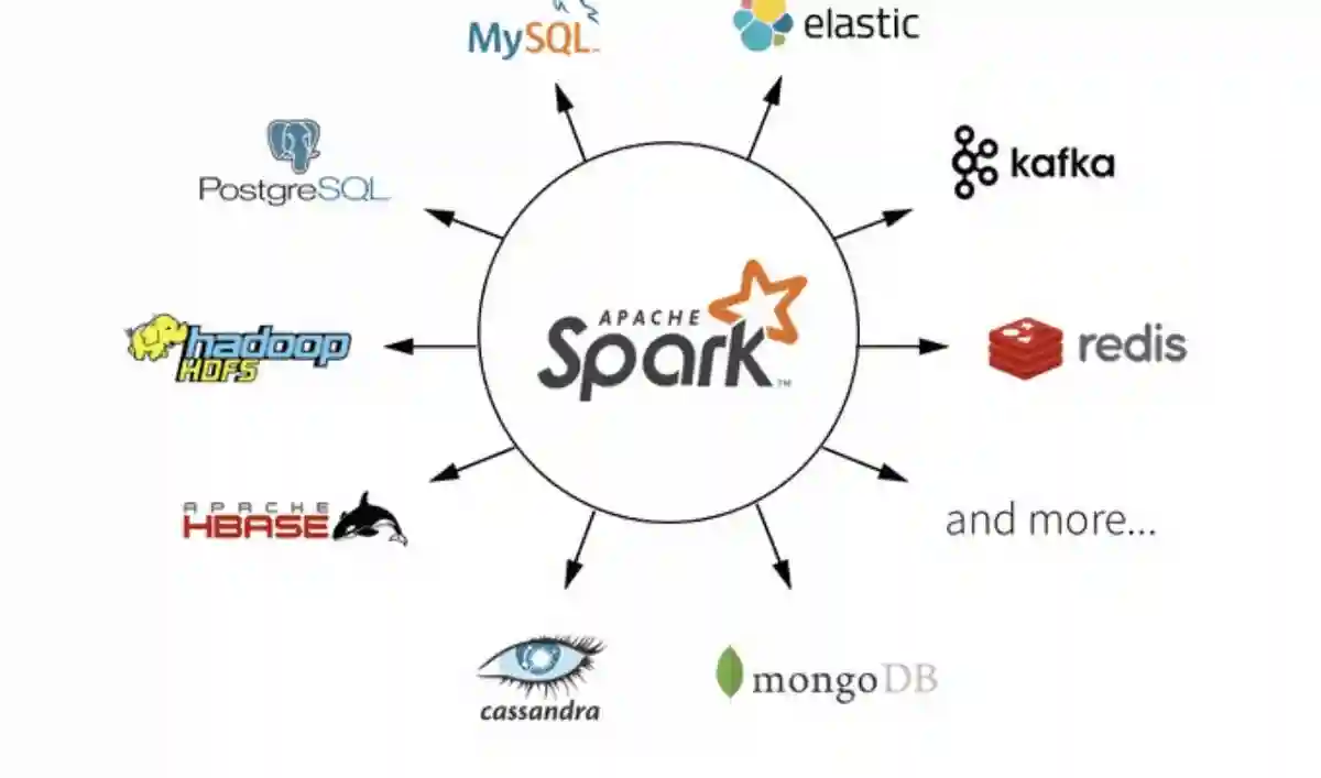 موارد استفاده آپاچی اسپارک چیست؟