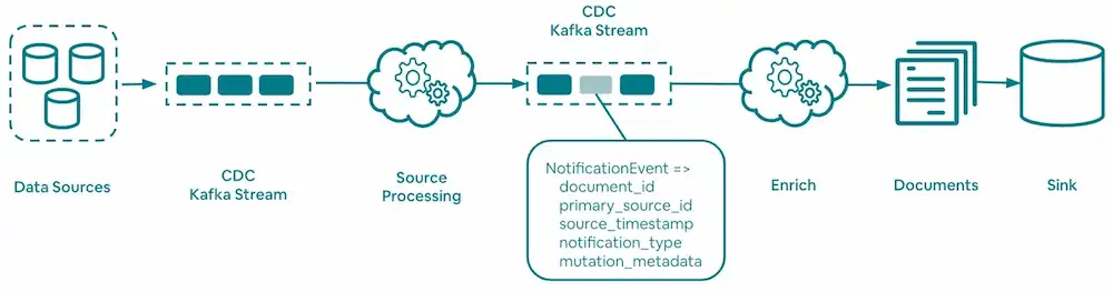 نمای ماتریالیزه شده مزایای نماهای ماتریالیزه شده چیست؟