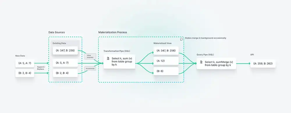 نمای ماتریالیزه شده موارد استفاده از نماهای ماتریالیزه شده چیست؟