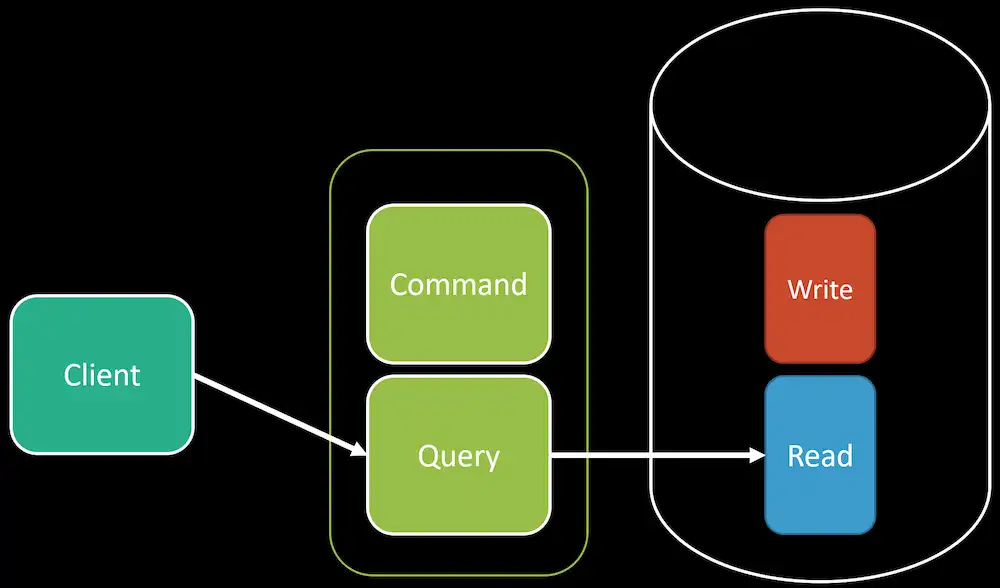 نمای ماتریالیزه شده چالشهای مربوط به نماهای ماتریالیزه شده چیست؟