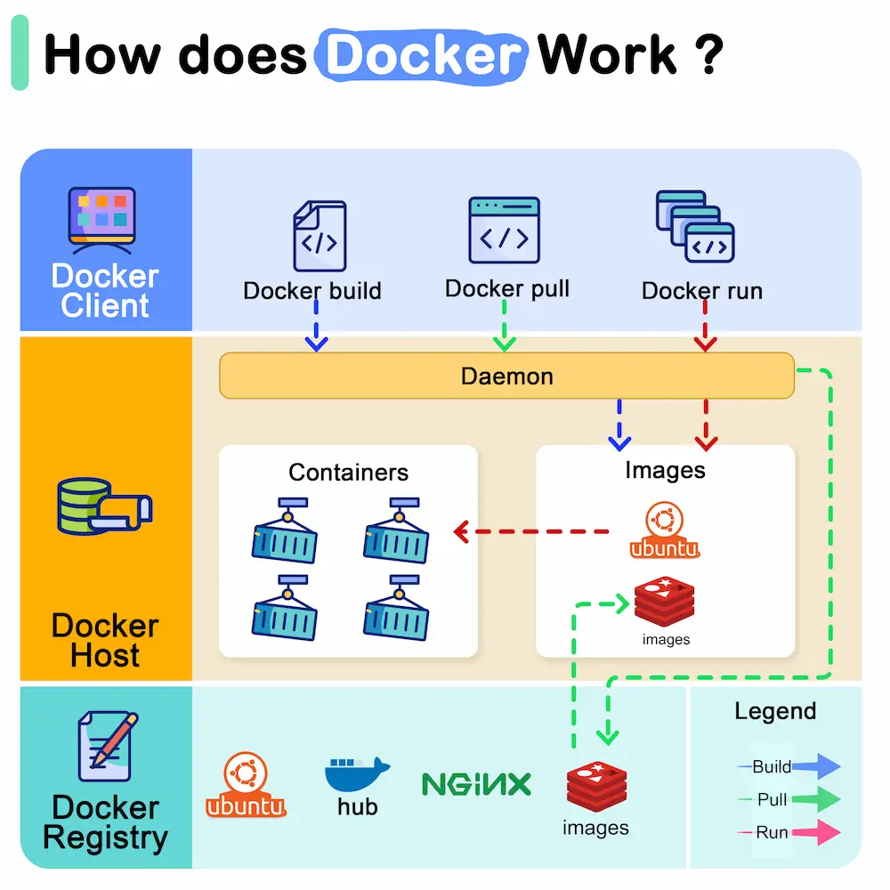 docker داکر (docker) چیست؟
