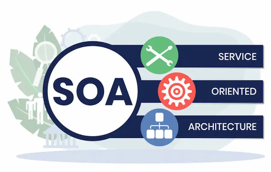 معماری سرویس‌گرا (soa) چیست؟