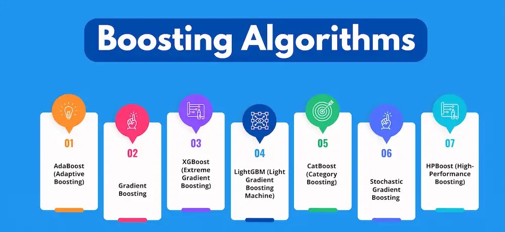 آموزش در boosting چگونه انجام می‌شود؟