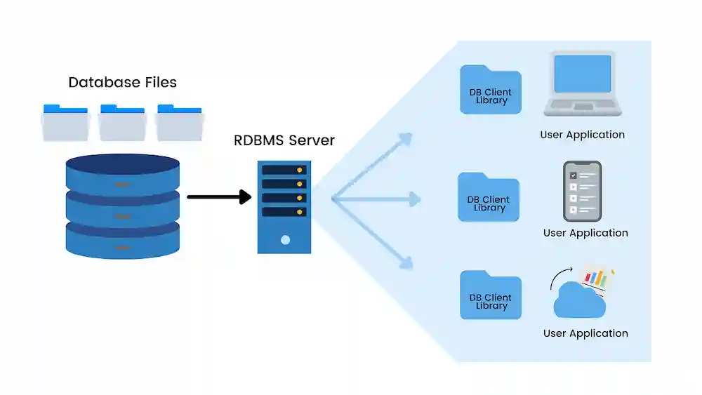 nosql مزایای پایگاه داده رابطهای چیست؟