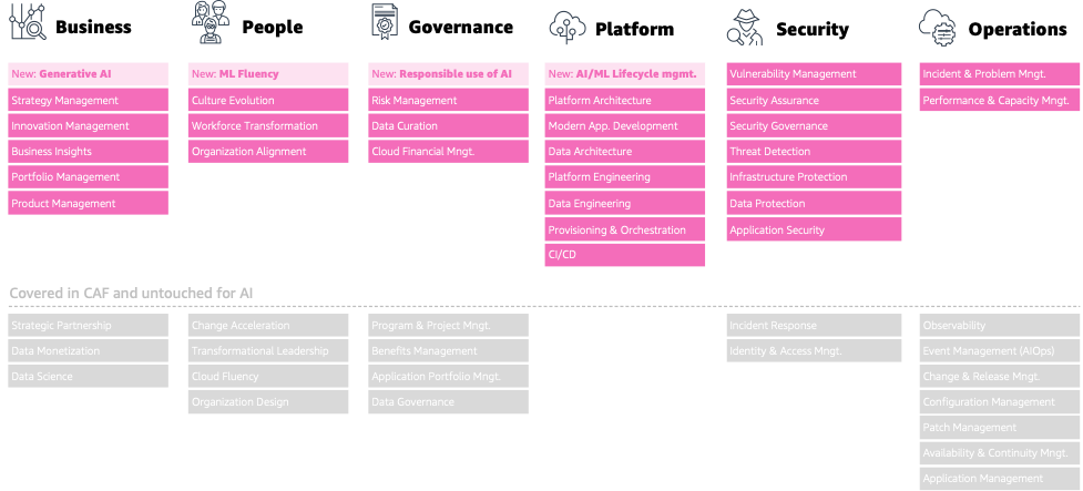 چارچوب پذیرش ابری (Cloud Adoption Framework) چیست؟