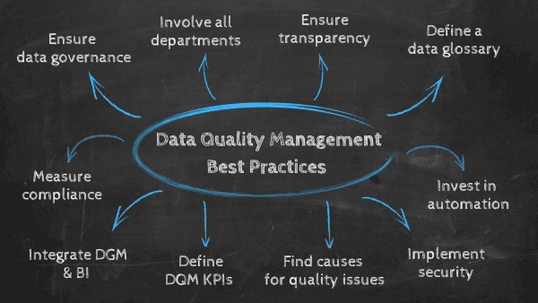 مدیریت کیفیت داده (data quality management) چیست؟