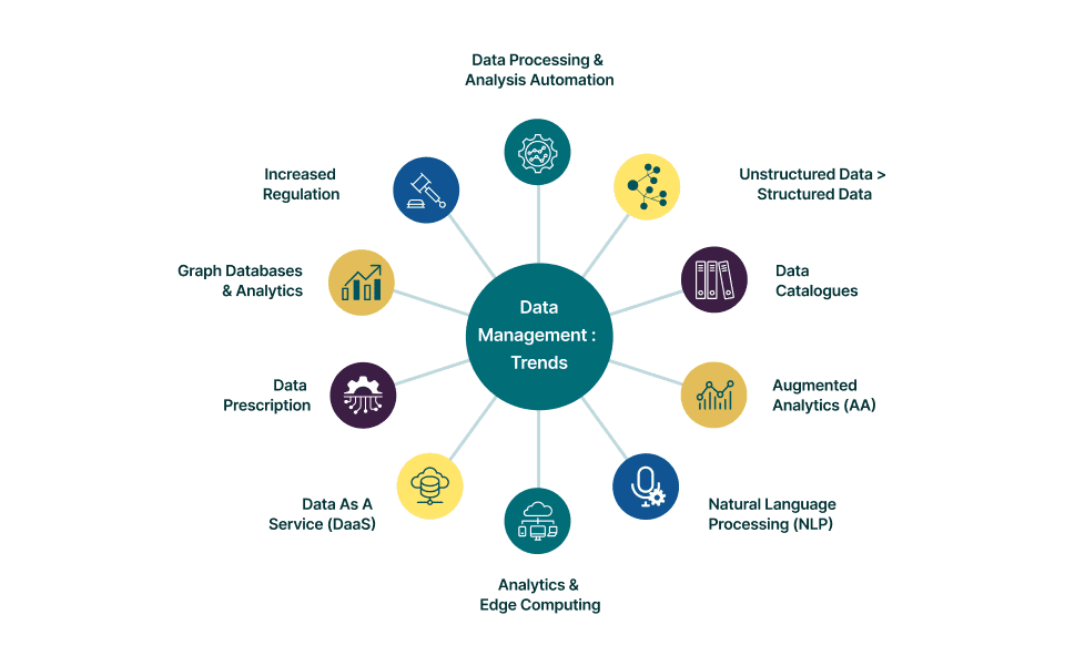 مدیریت کیفیت داده (data quality management) چیست؟