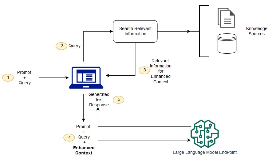 رگ یا تولید بازیابی‌افزوده (Retrieval-Augmented Generation) چیست؟