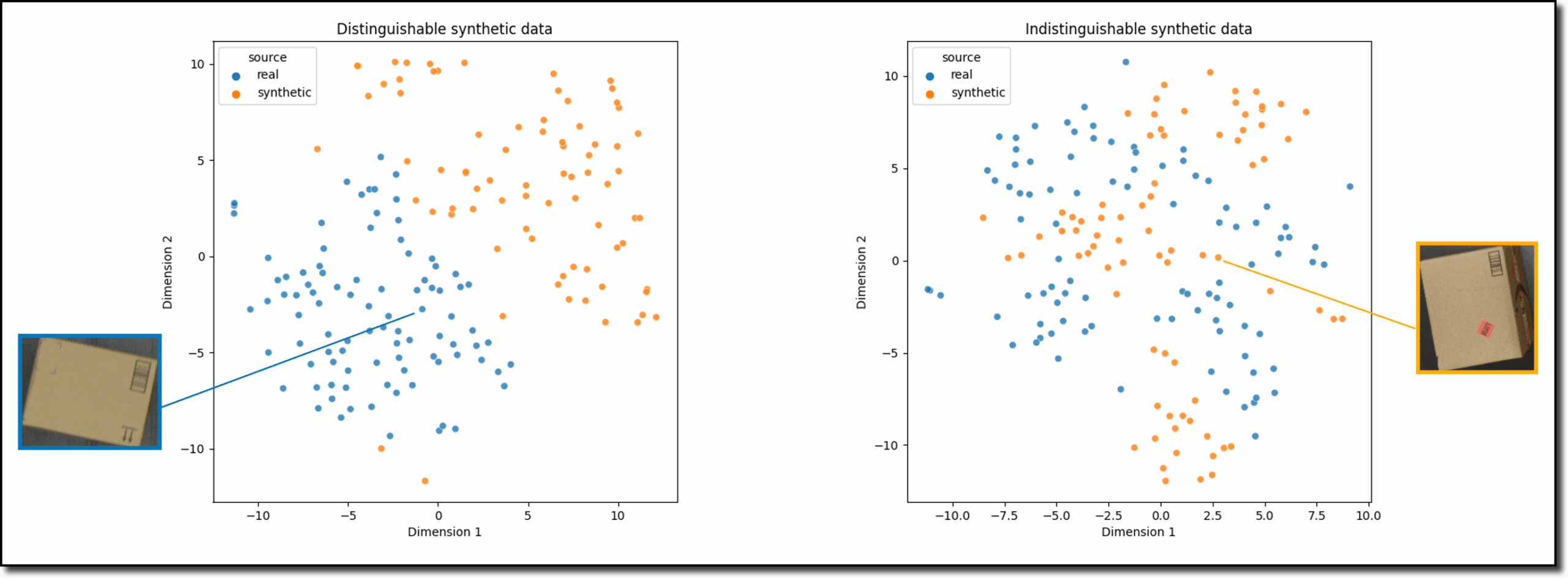 دادهٔ مصنوعی (Synthetic Data) چیست؟