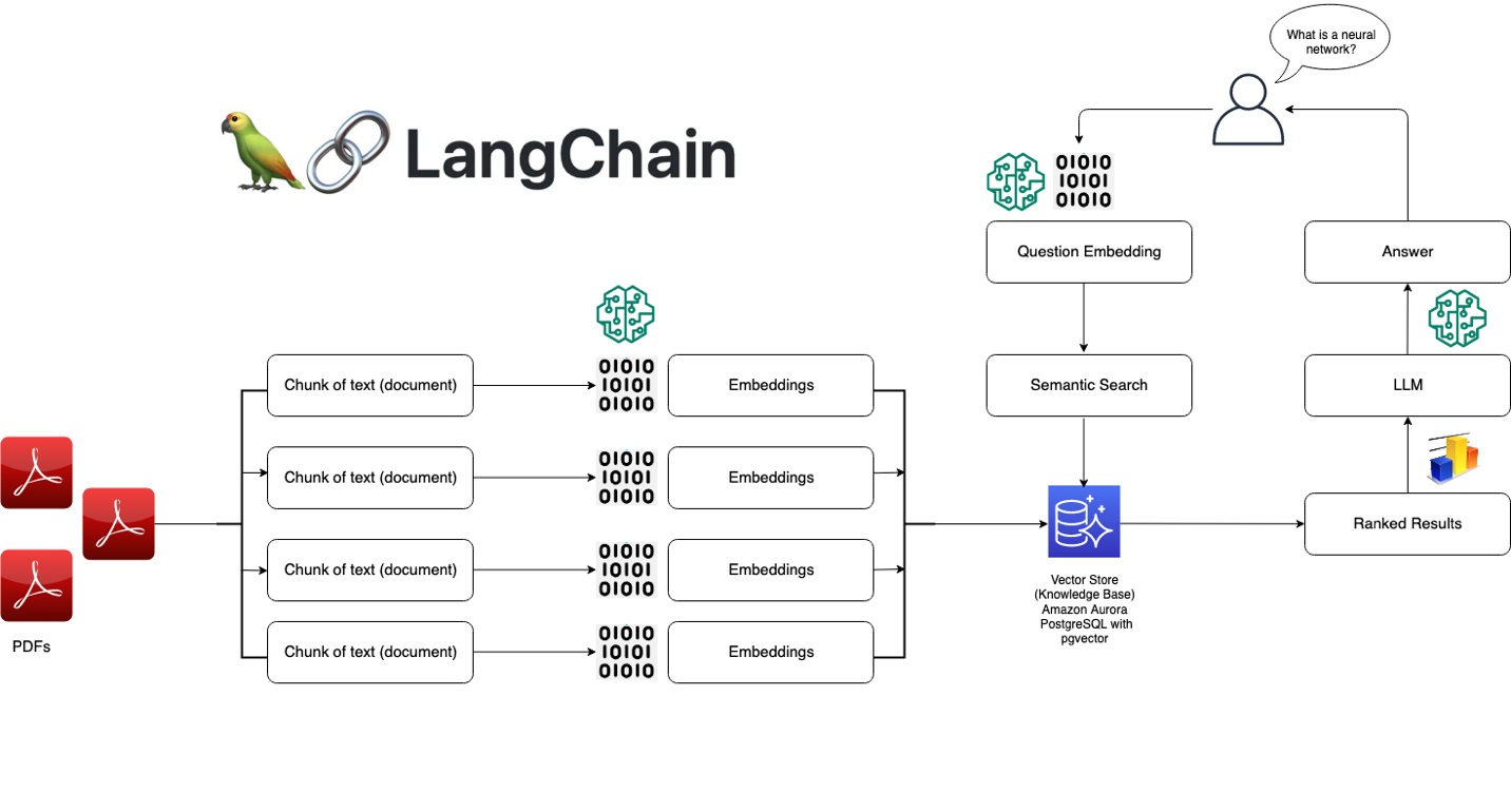 لنگ‌چین (langchain) چیست؟