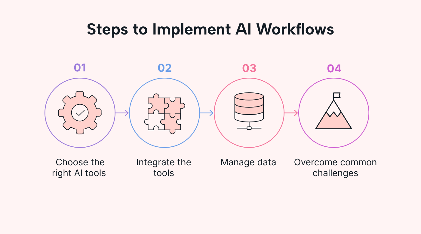 ai workflow 3