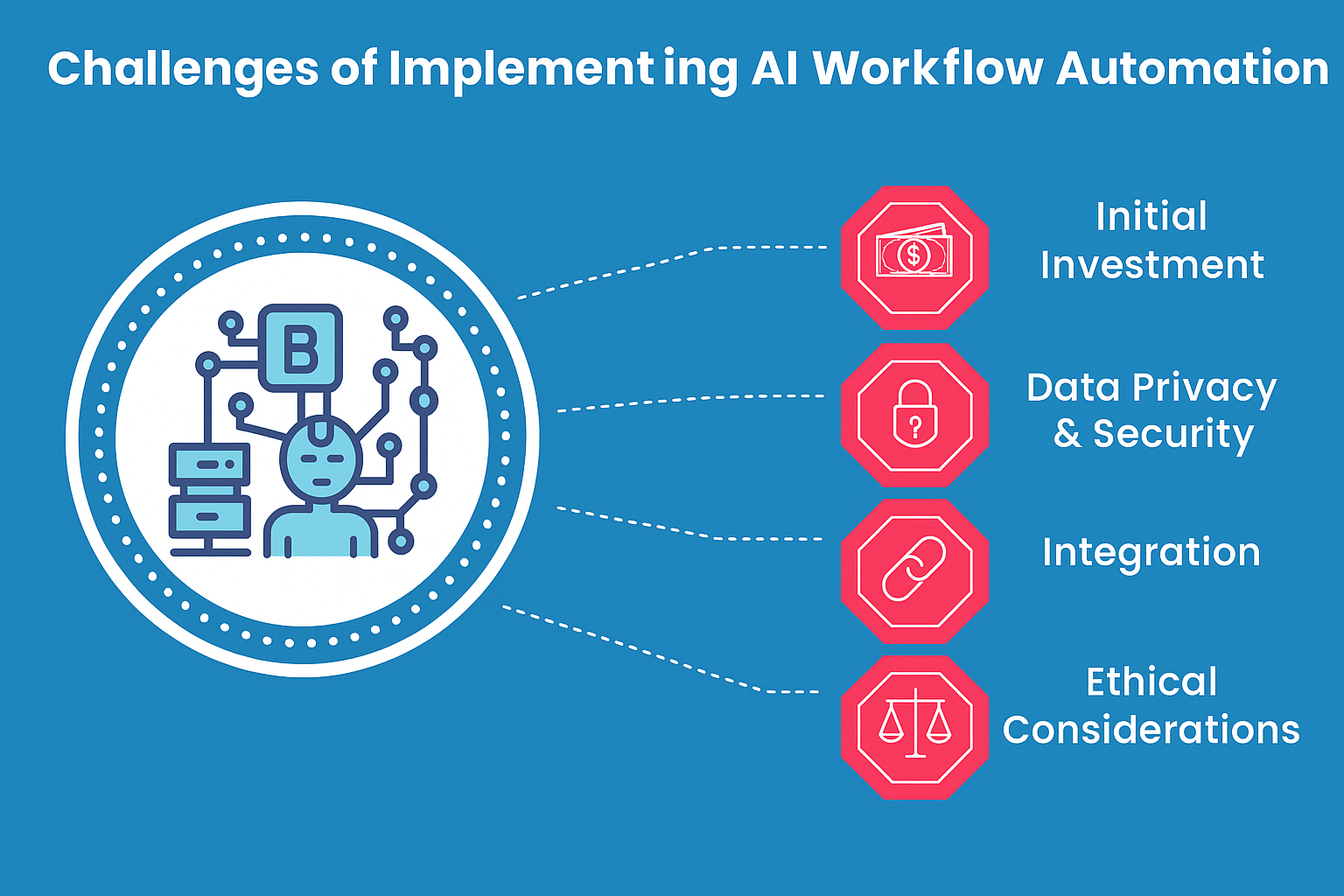 ai workflow 4
