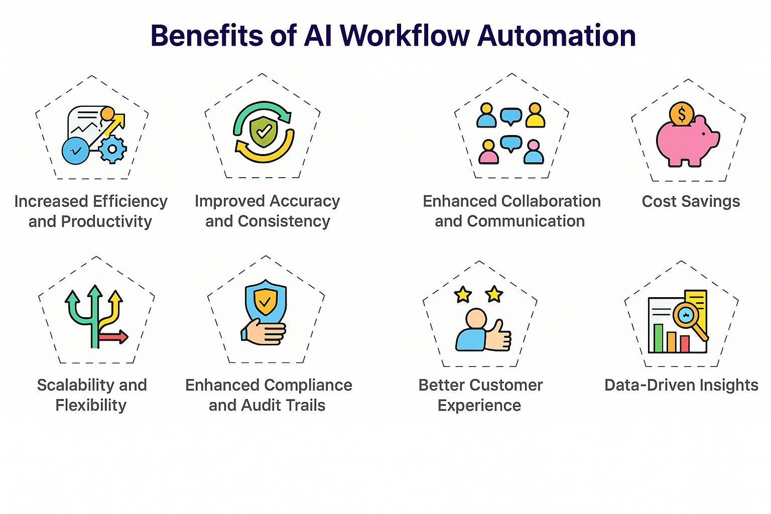 ai workflow