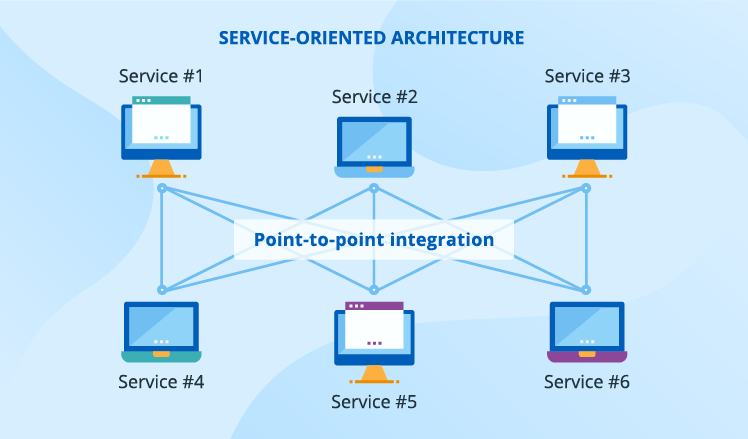 application integration 1