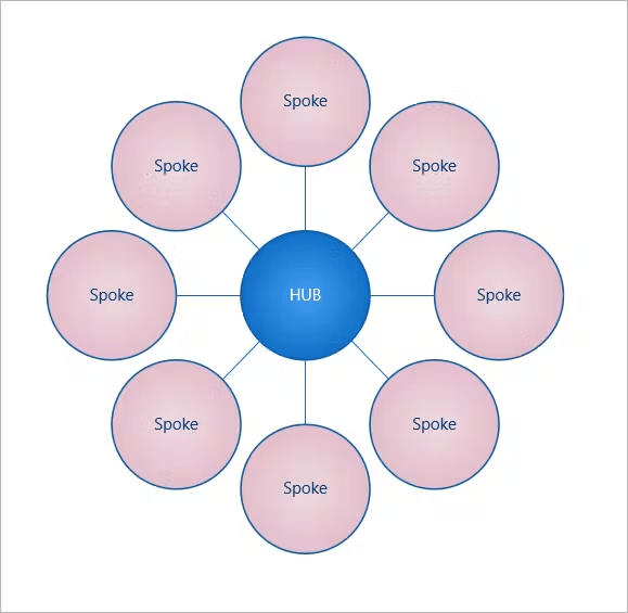 application integration 2