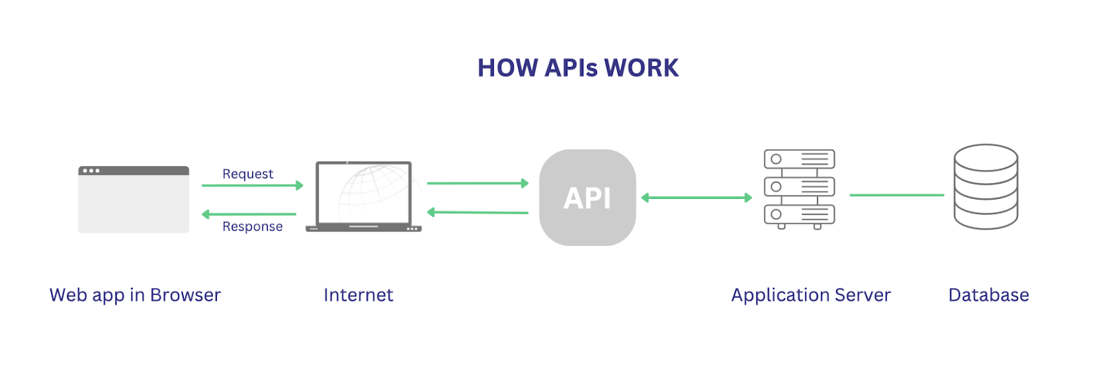 application integration 4