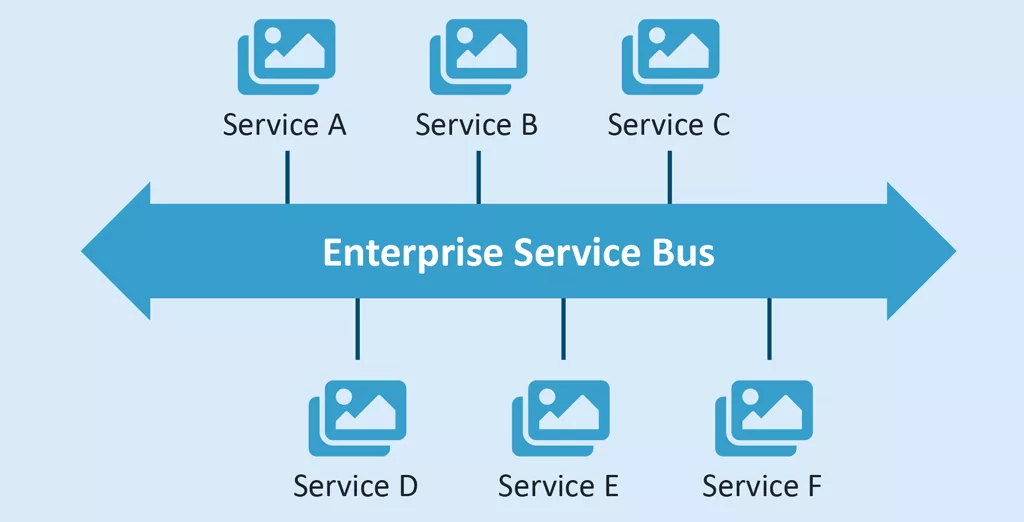 application integration 5