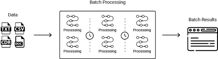 batch