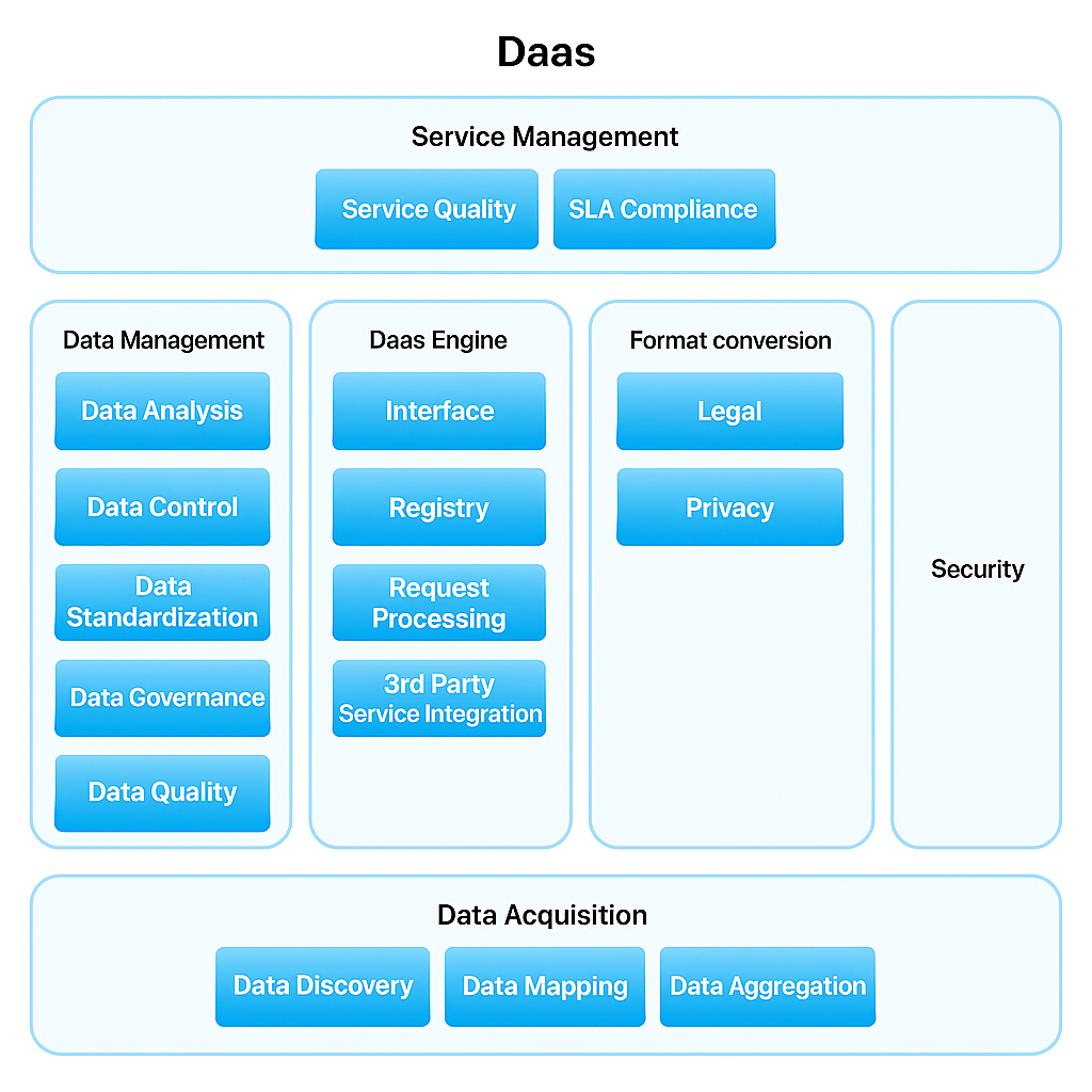 daas 1