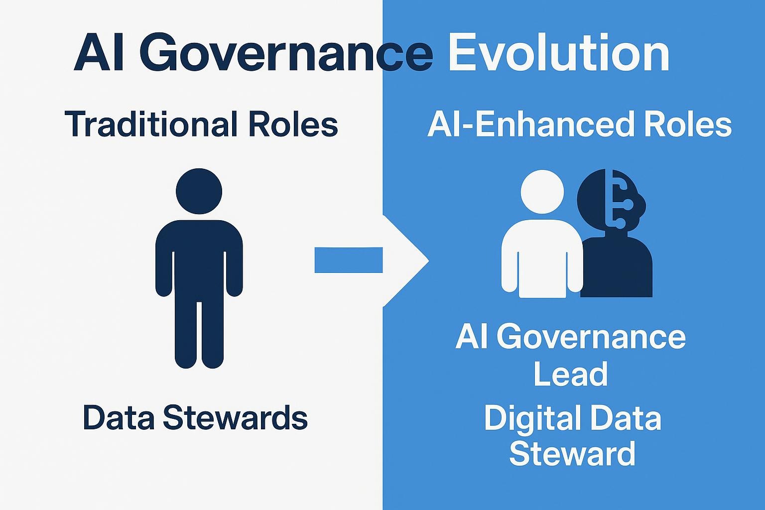 data governance role 01