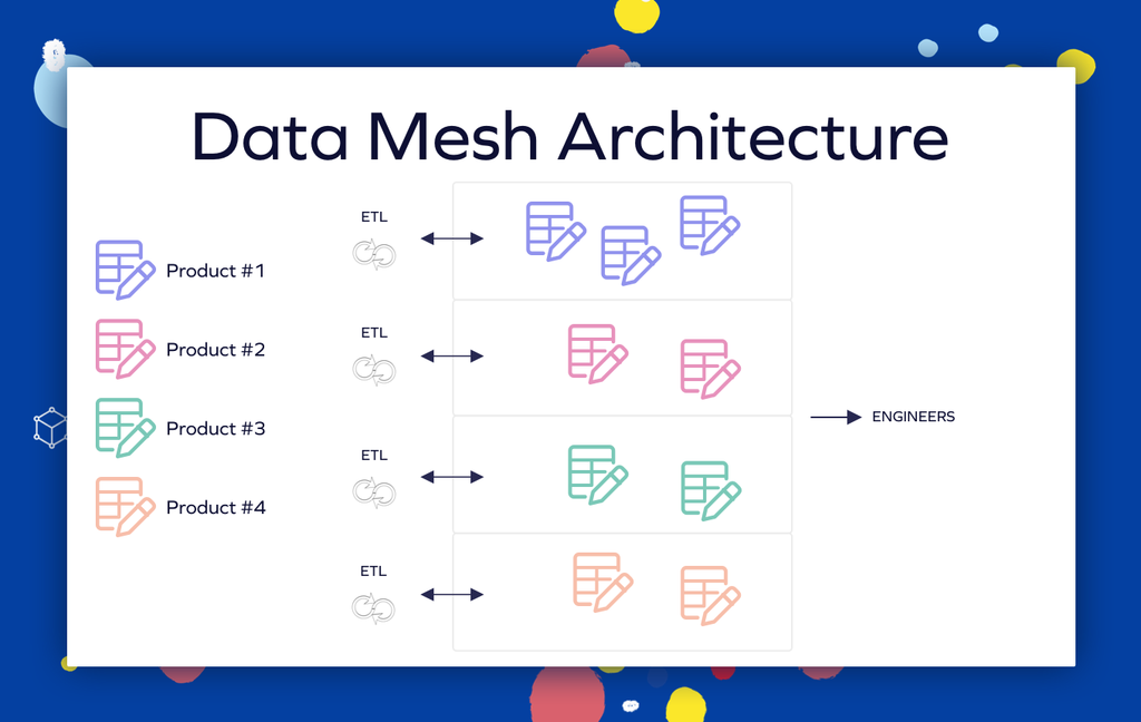 data mesh