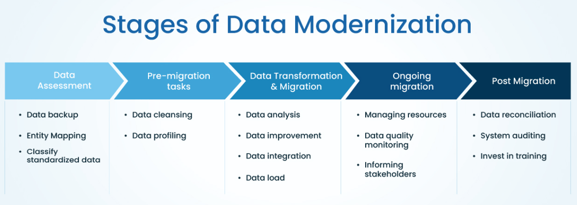 data modernization 1