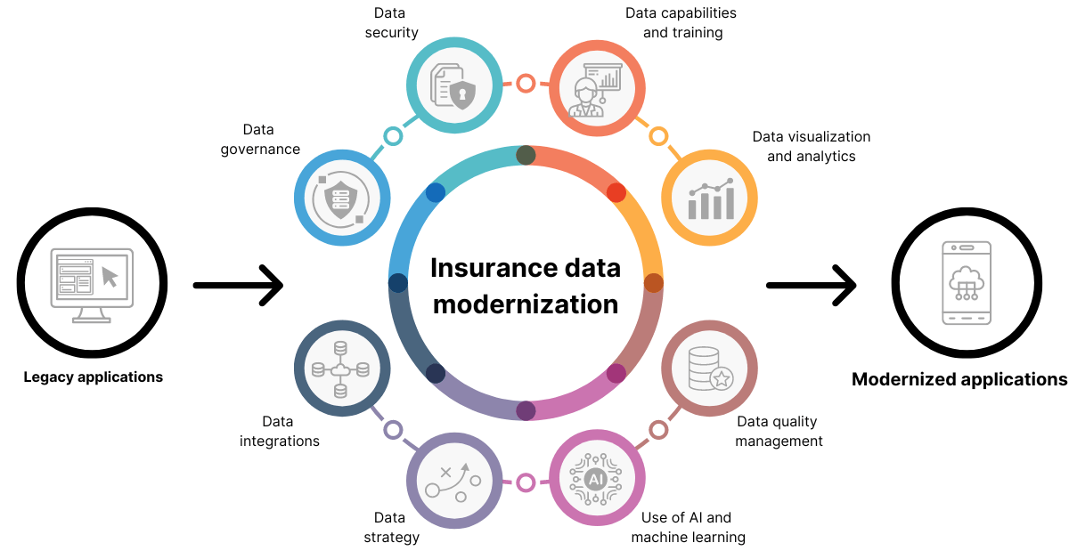 data modernization 2