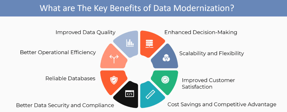 data modernization