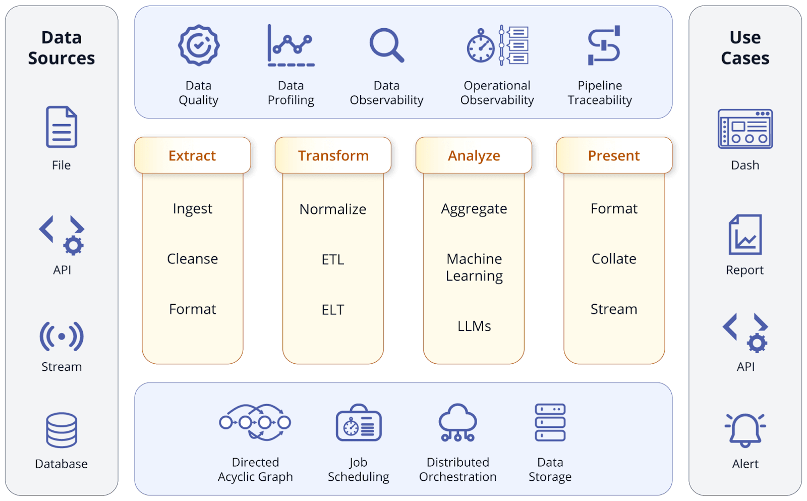 data pipeline 01