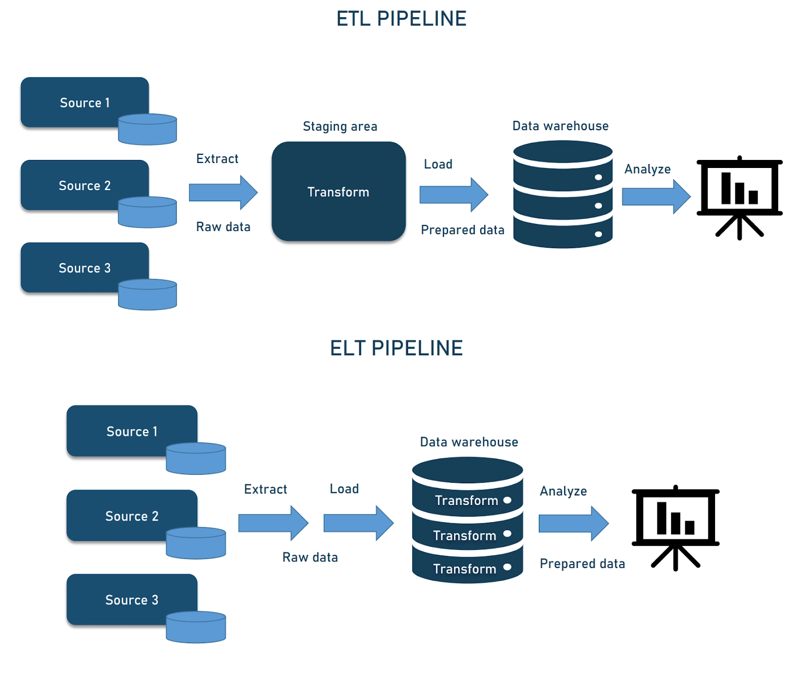 data pipeline 02