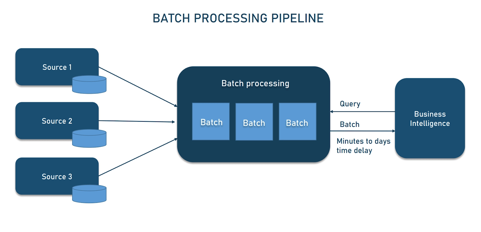 data pipeline 03