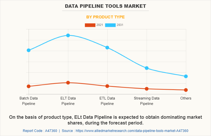 data pipeline