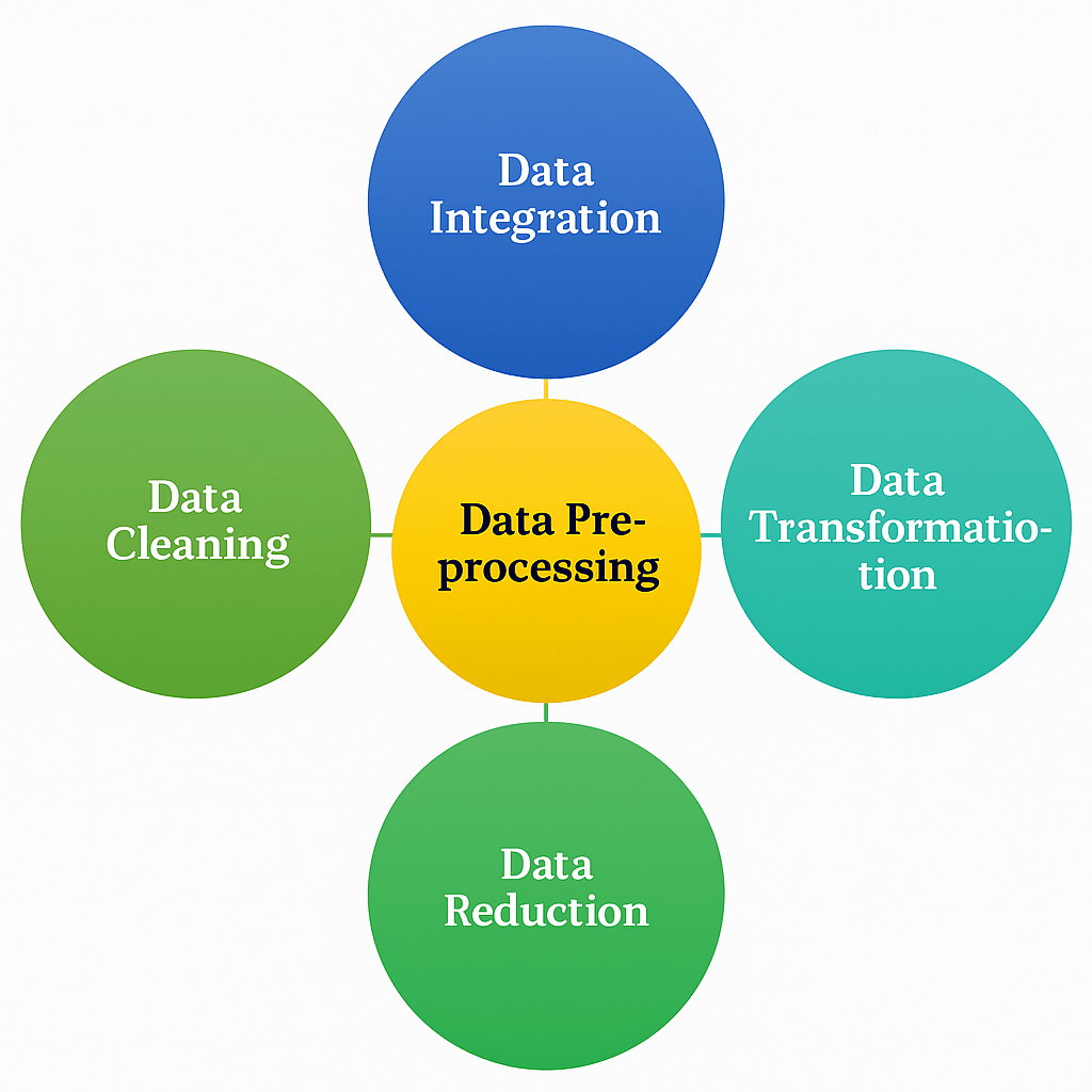 data processing